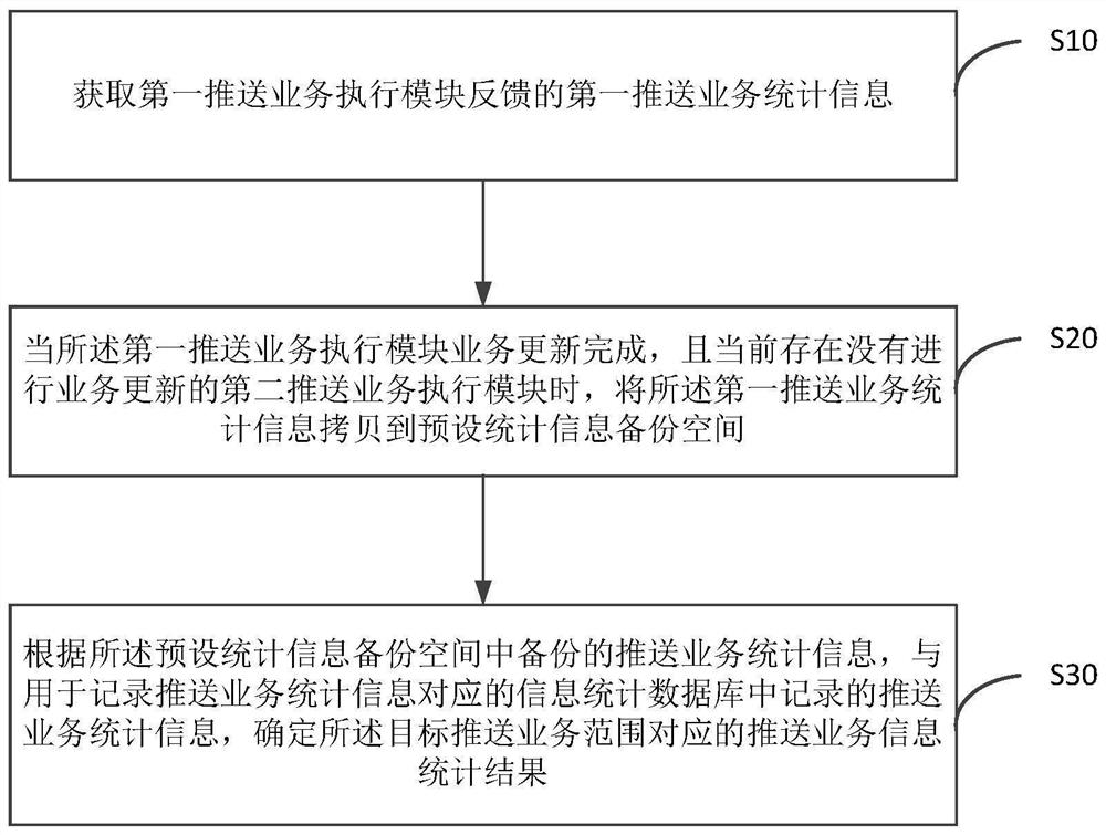 Data processing method and system based on smart medical big data