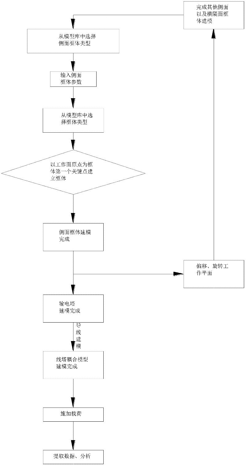 Finite element modeling and bearing method for line-tower coupling system of power transmission tower