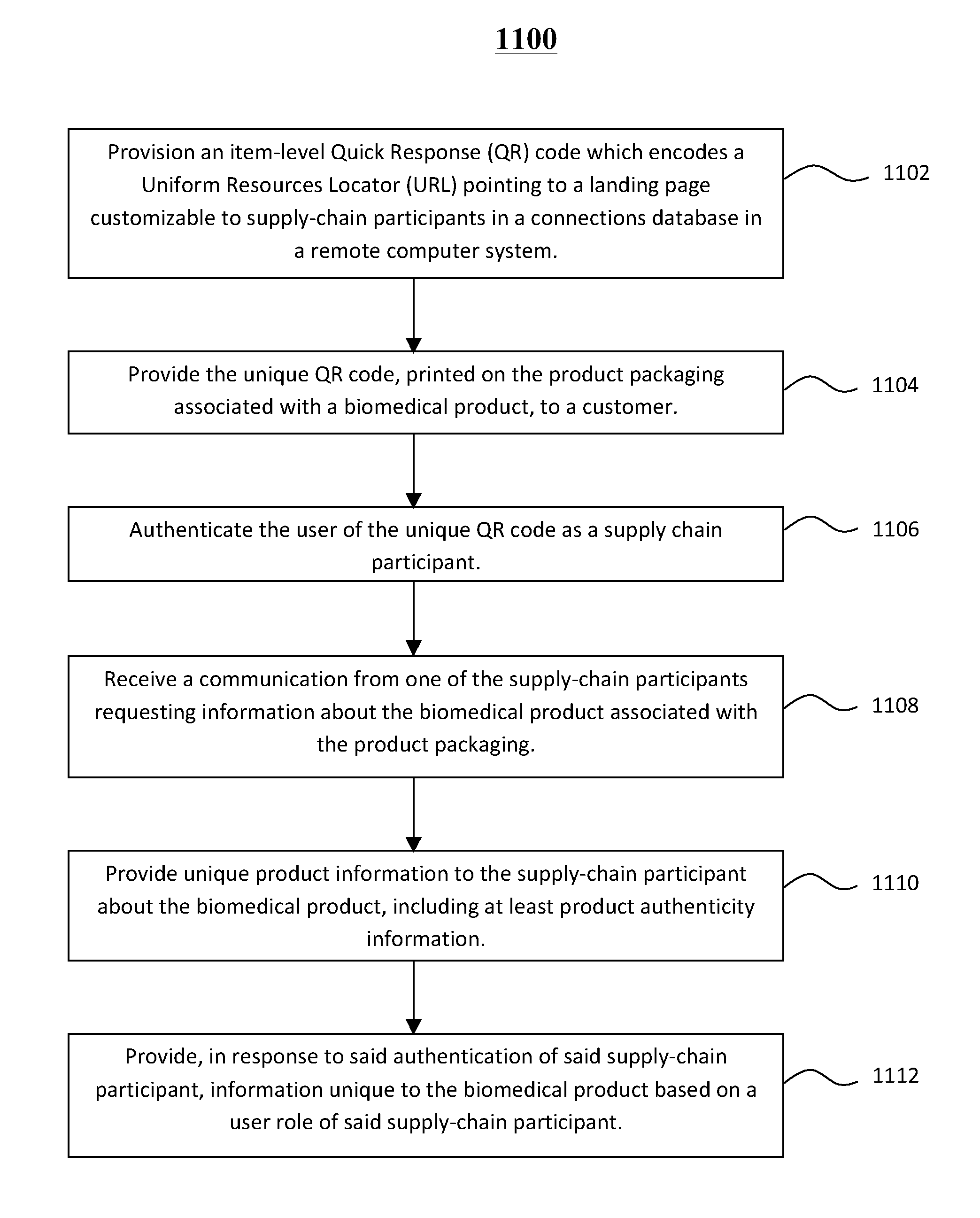 Systems and methods for biomedical track and trace