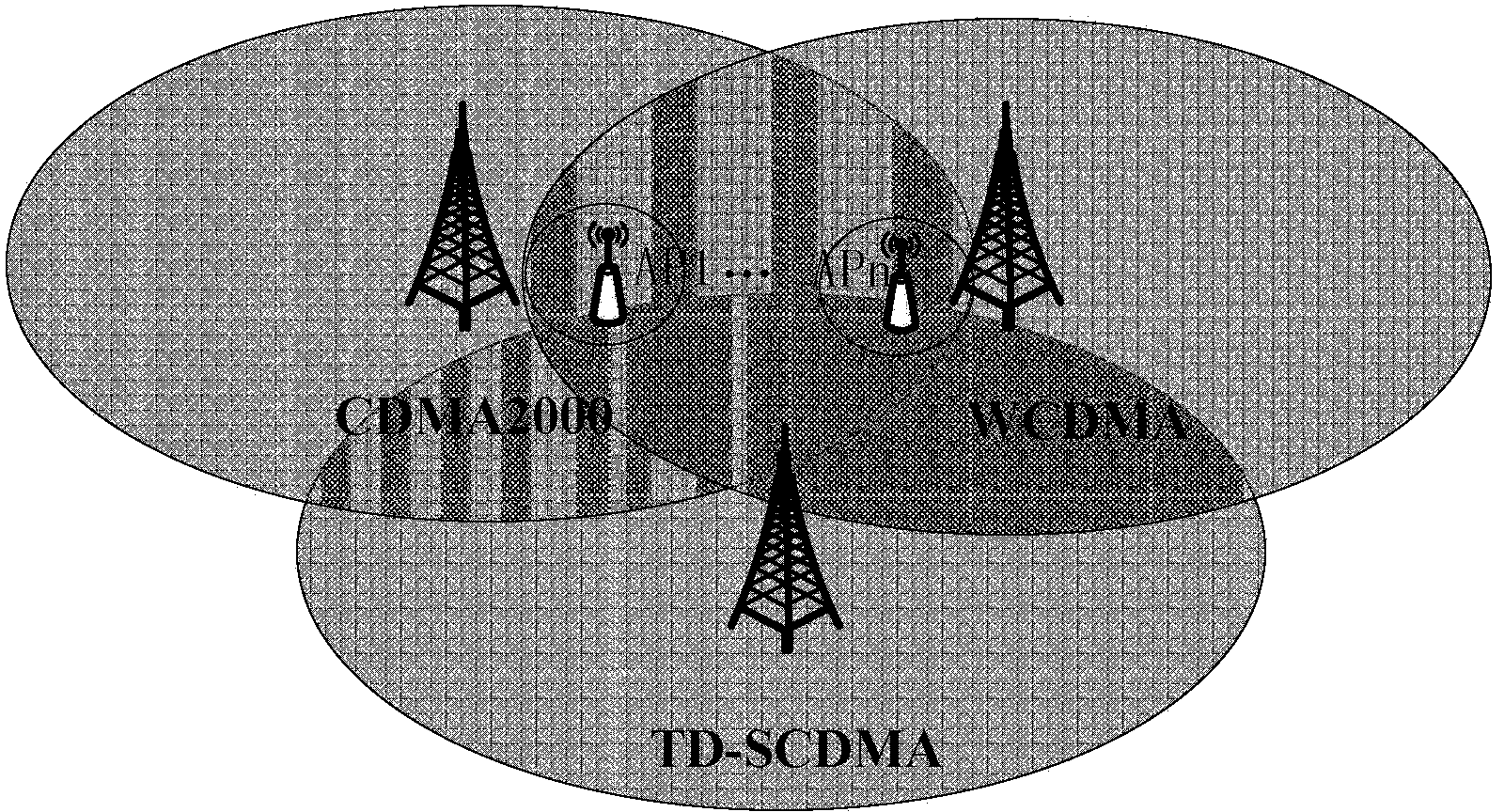 Non-cooperation game resource allocating-based 3G (the third generation telecommunication) / WLAN (wireless local area network) heterogeneous network accessing control method