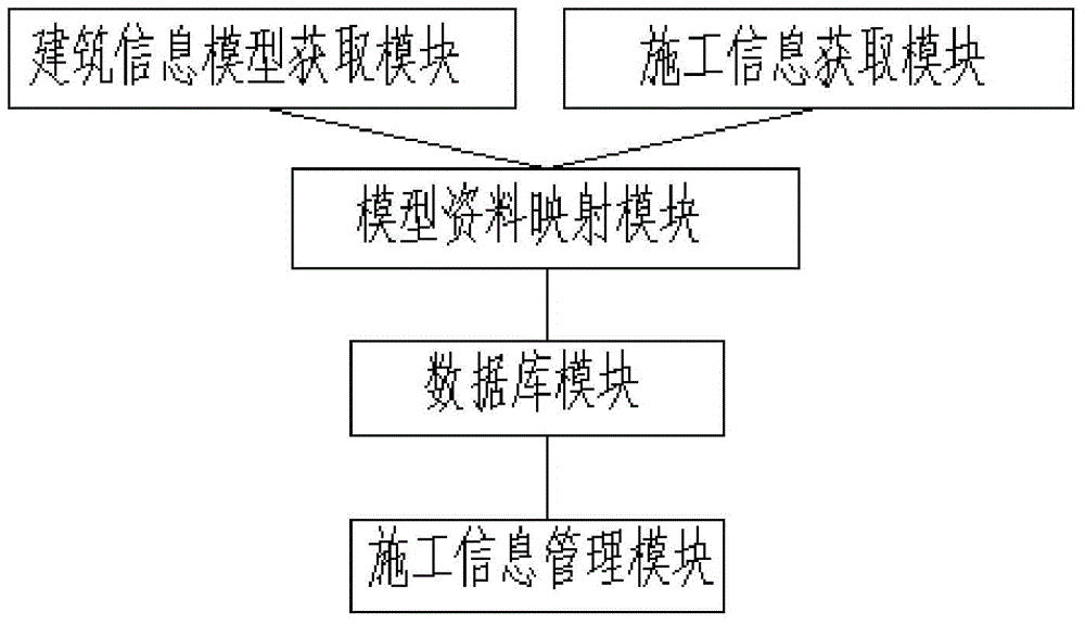 System and method for construction material management based on building information model