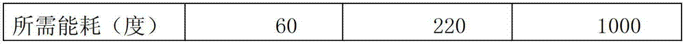 Device and method for regenerating waste rubber at normal pressure, medium temperature and low consumption