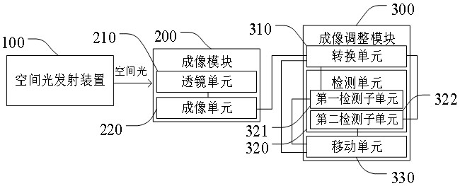 Spatial light-optical fiber coupling device and method based on visual detection