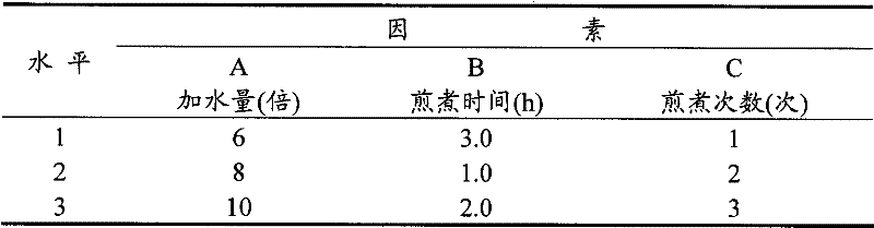 Water extract of turpinia formosana leaves and preparation method and application thereof