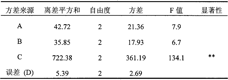 Water extract of turpinia formosana leaves and preparation method and application thereof