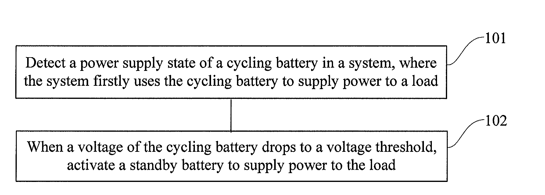 Method, device, and system for supplying power from batteries