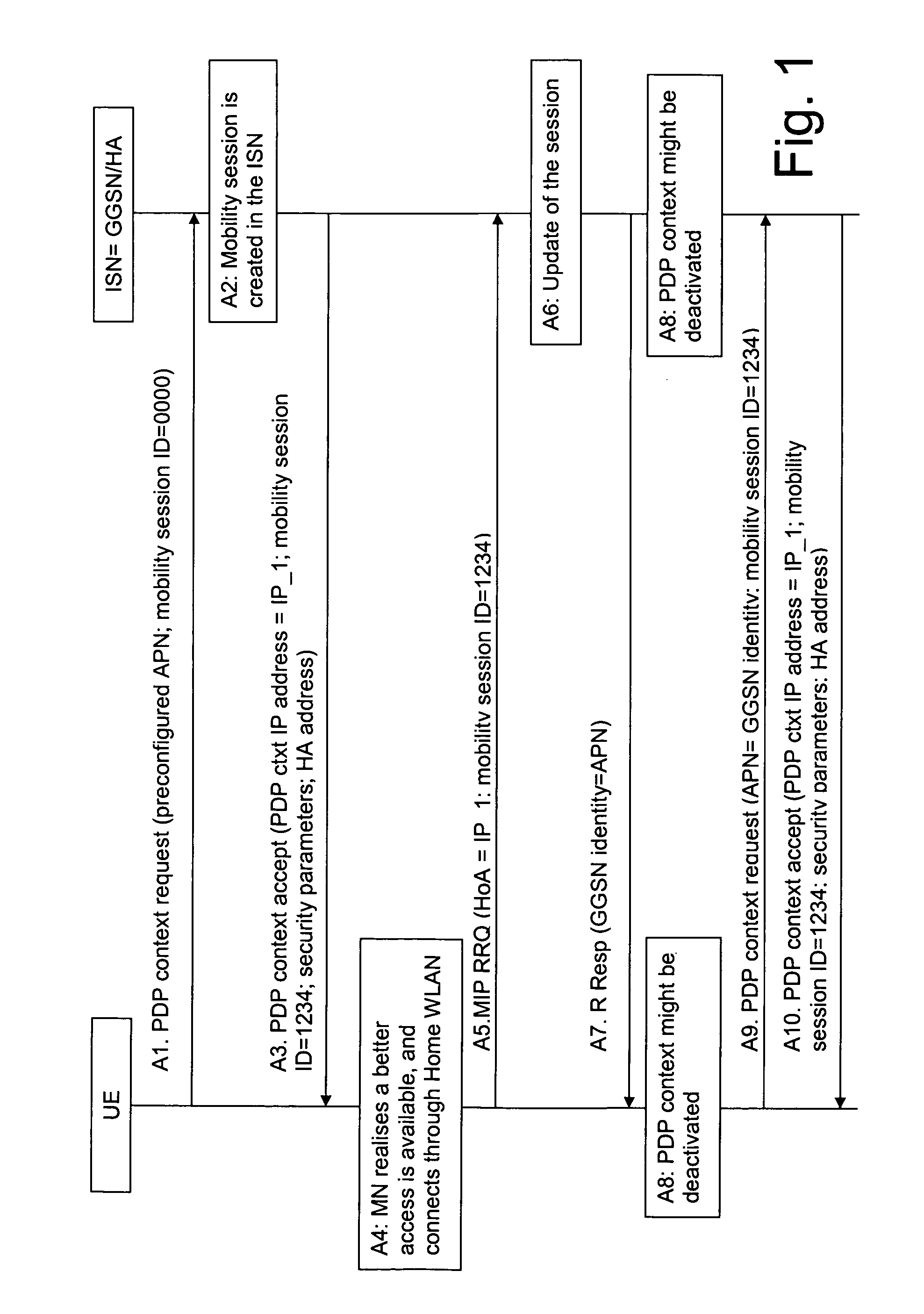 Combining IP and cellular mobility