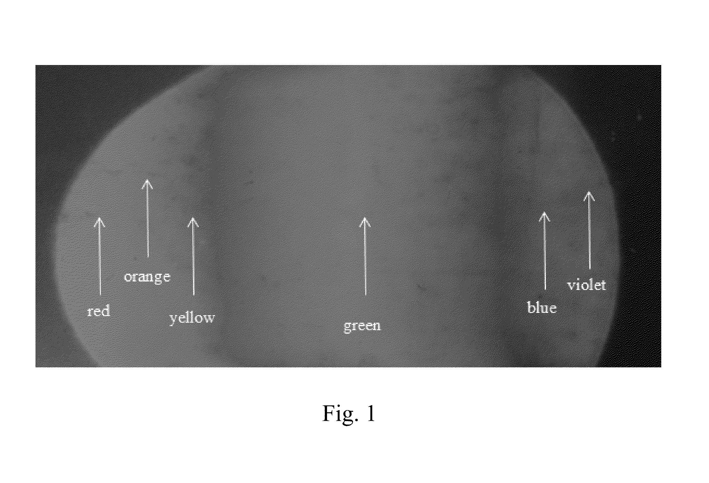 Photonic Bandgap Structures for Multispectral Imaging Devices