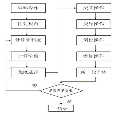 Optimal space vector PWM control method for three-phase inverter based on immune algorithm