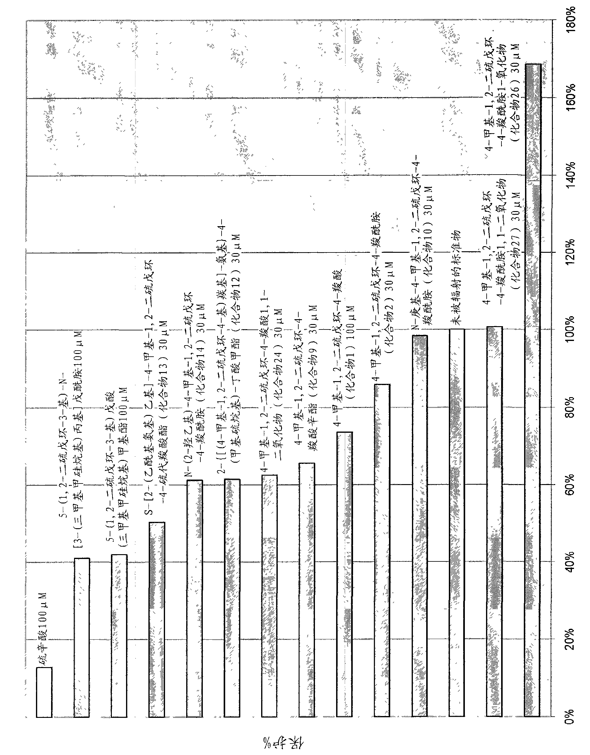 Uses of dithiolane compounds for the photoprotection of the skin, dithiolane compounds and compositions containing same