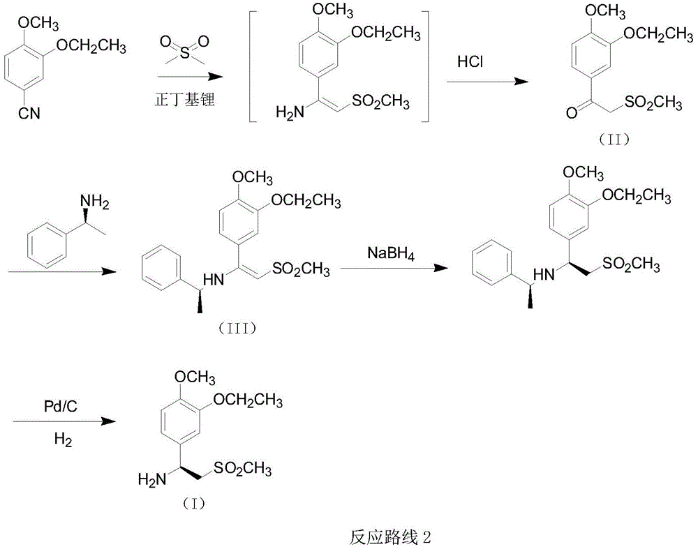 A kind of preparation method of synthetic Apremilast intermediate