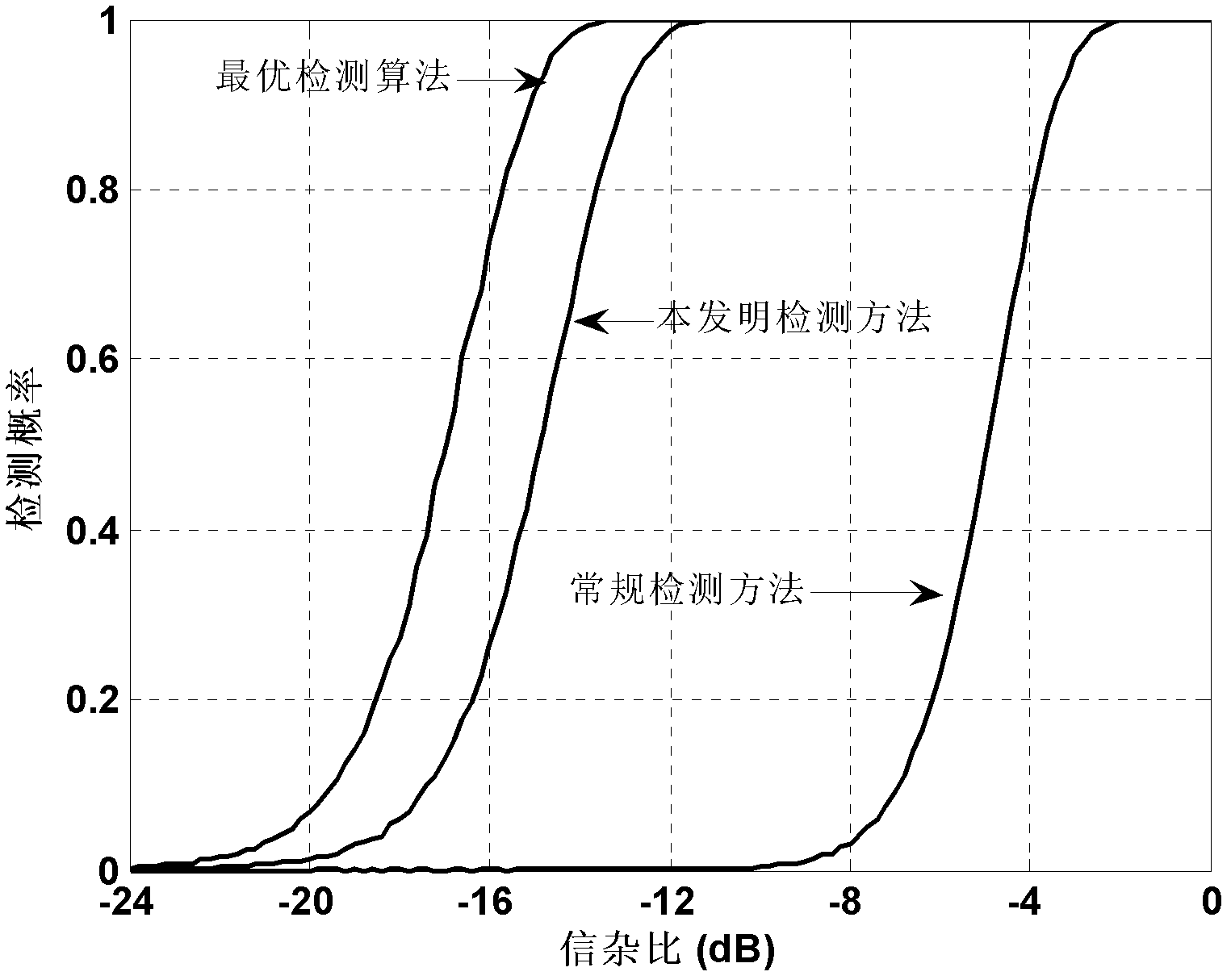 Broadband radar detection method based on weighted sequence statistics and multiple-pulse coherence accumulation