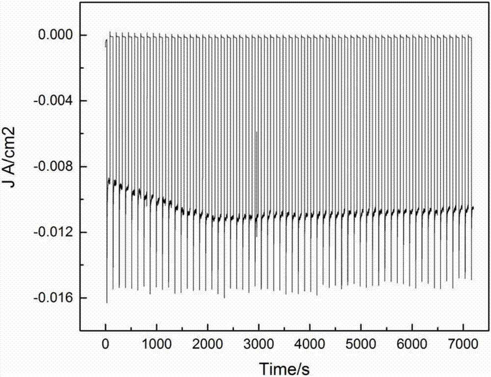 Cuprous-oxide-based heterojunction photocathode and preparation method thereof