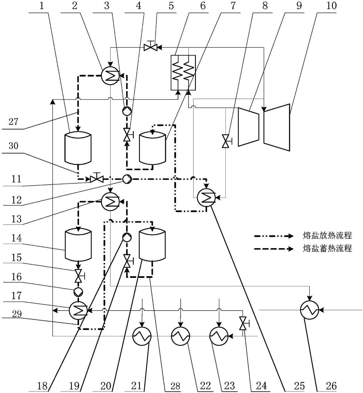 Fused salt heat storage and heat release peak load regulating system for thermal power generating unit