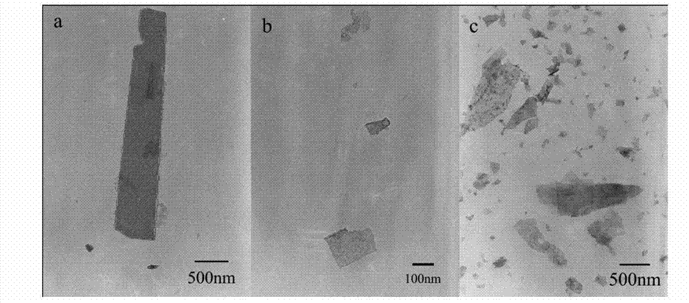 Preparation method of ZnO nanocrystals