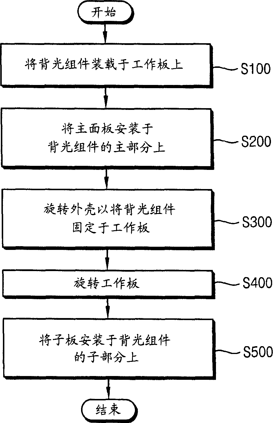 Jig and method of manufacturing a display device using the same