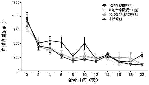 Internal lead removal oral preparation and administration method thereof