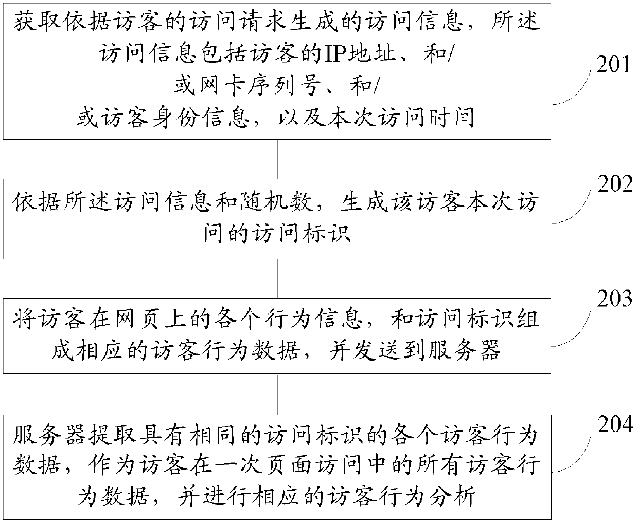 Method and device of collecting website data