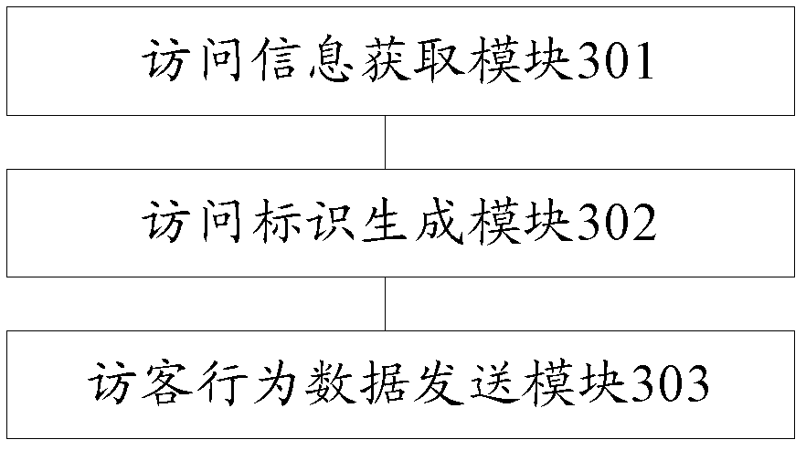 Method and device of collecting website data