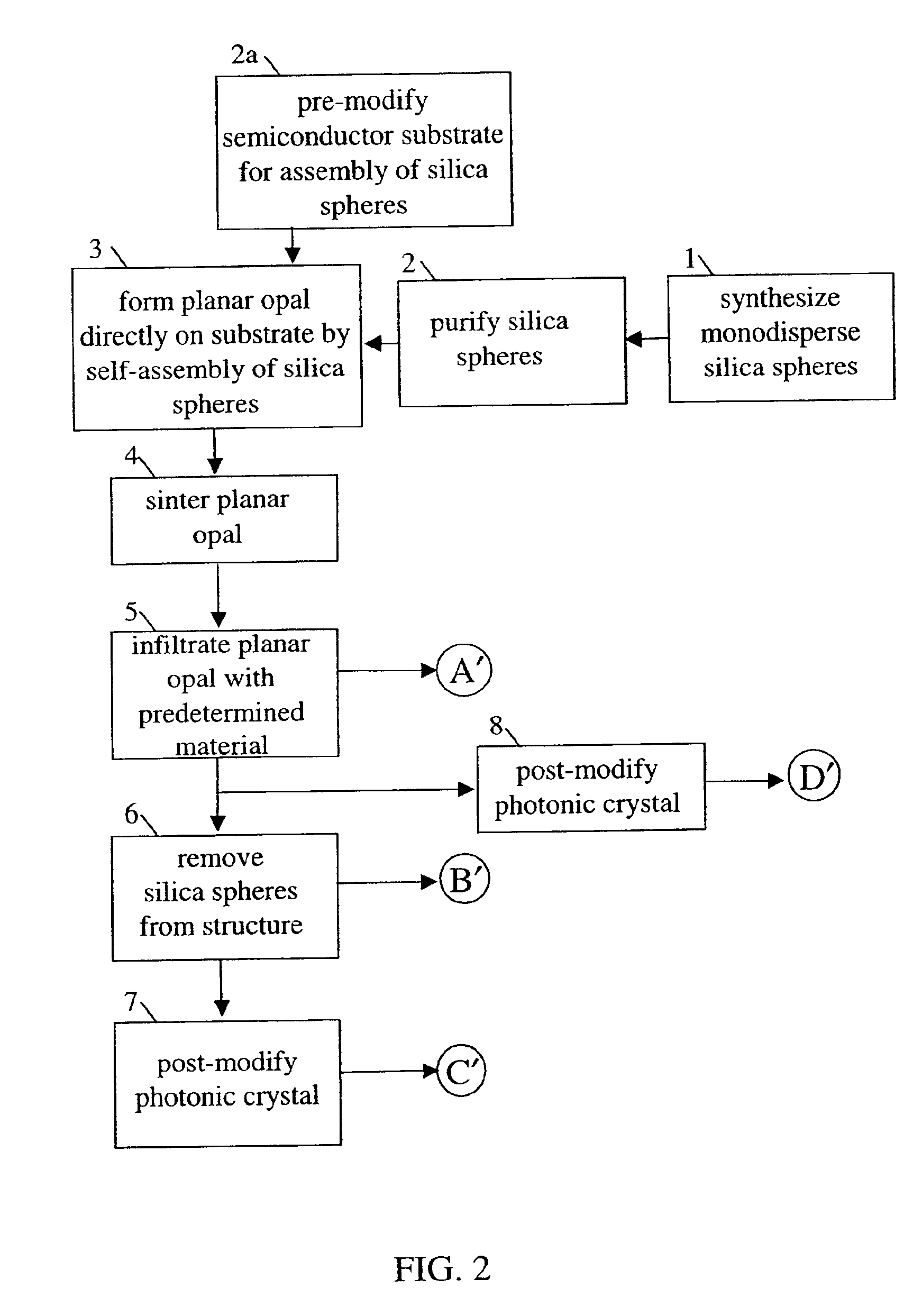 Self-assembled photonic crystals and methods for manufacturing same