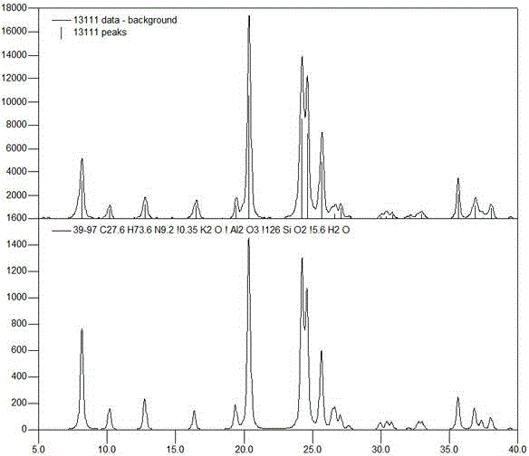 Regeneration method of inactivated catalyst