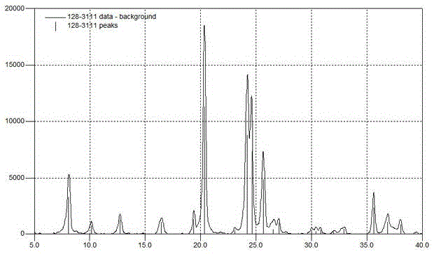 Regeneration method of inactivated catalyst