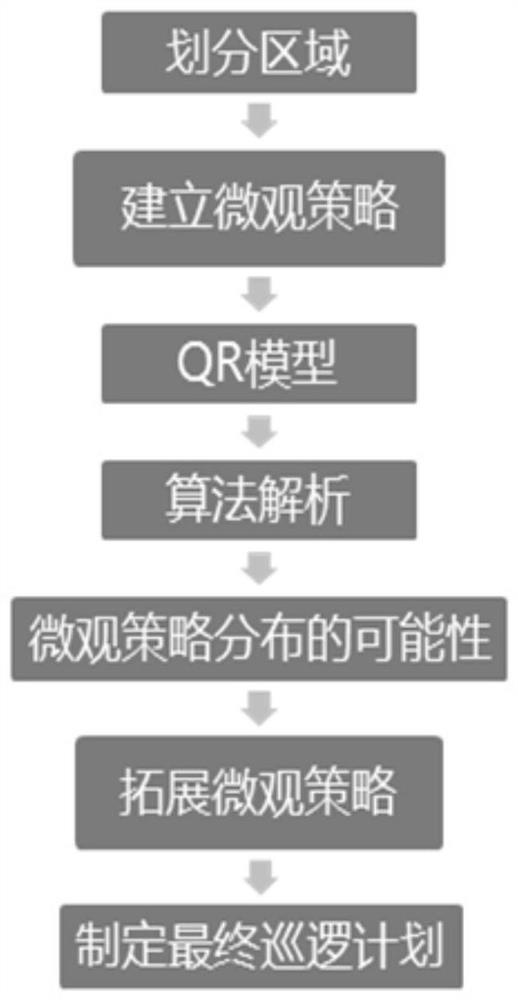 Security patrol resource deployment method and system