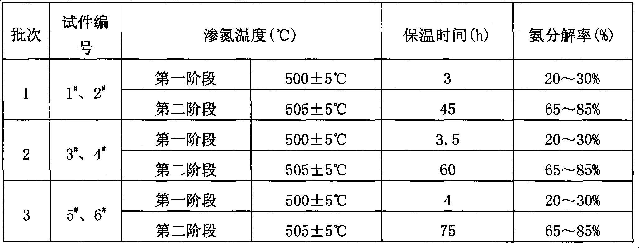 Gas nitriding process of 00Ni18Co8Mo5AlTi high-strength maraging steel