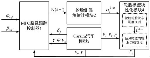 Automobile path tracking control method based on corner optimization sequence