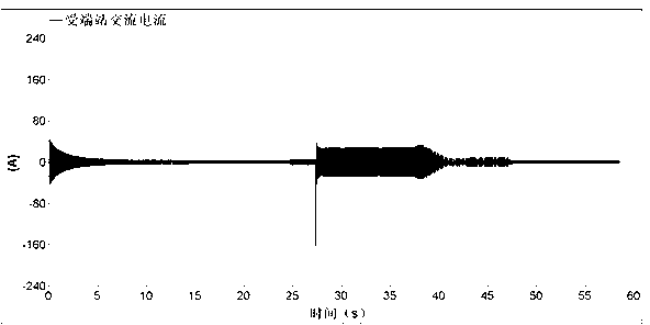 Multi-end flexible direct current transmission system and starting method thereof