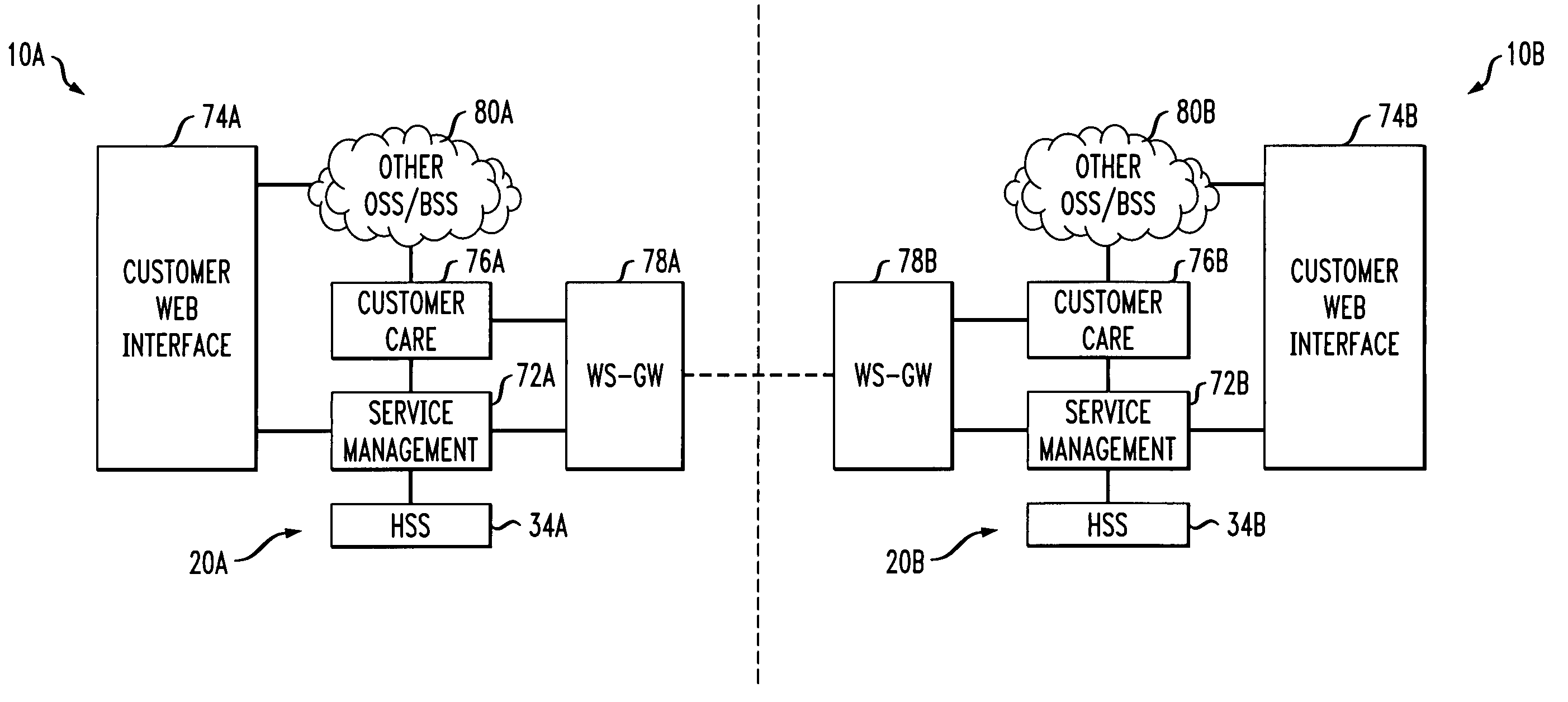 Method and apparatus for allowing peering relationships between telecommunications networks