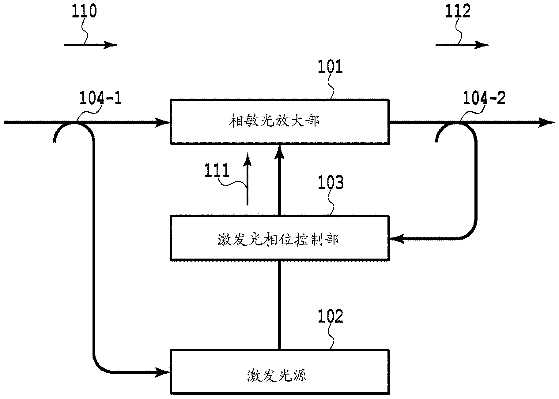 Optical amplifier device