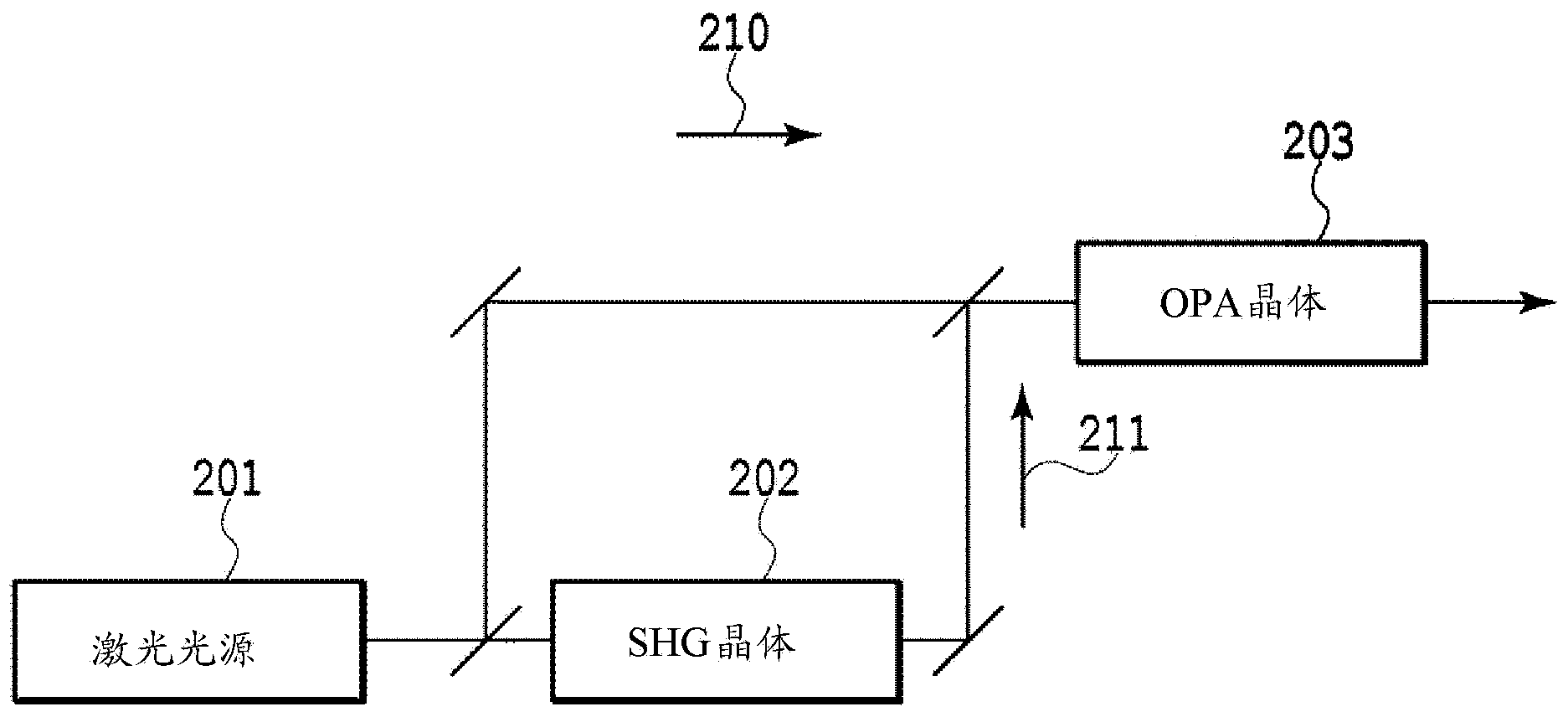 Optical amplifier device