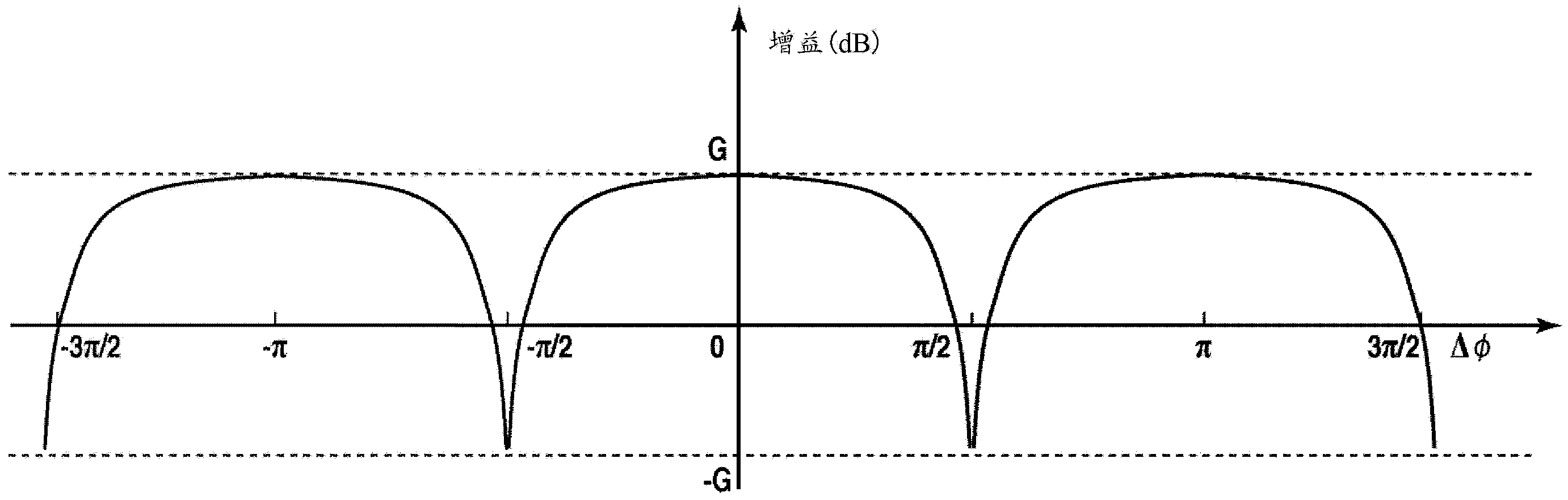 Optical amplifier device