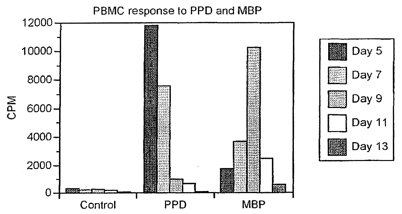 Peptide composition