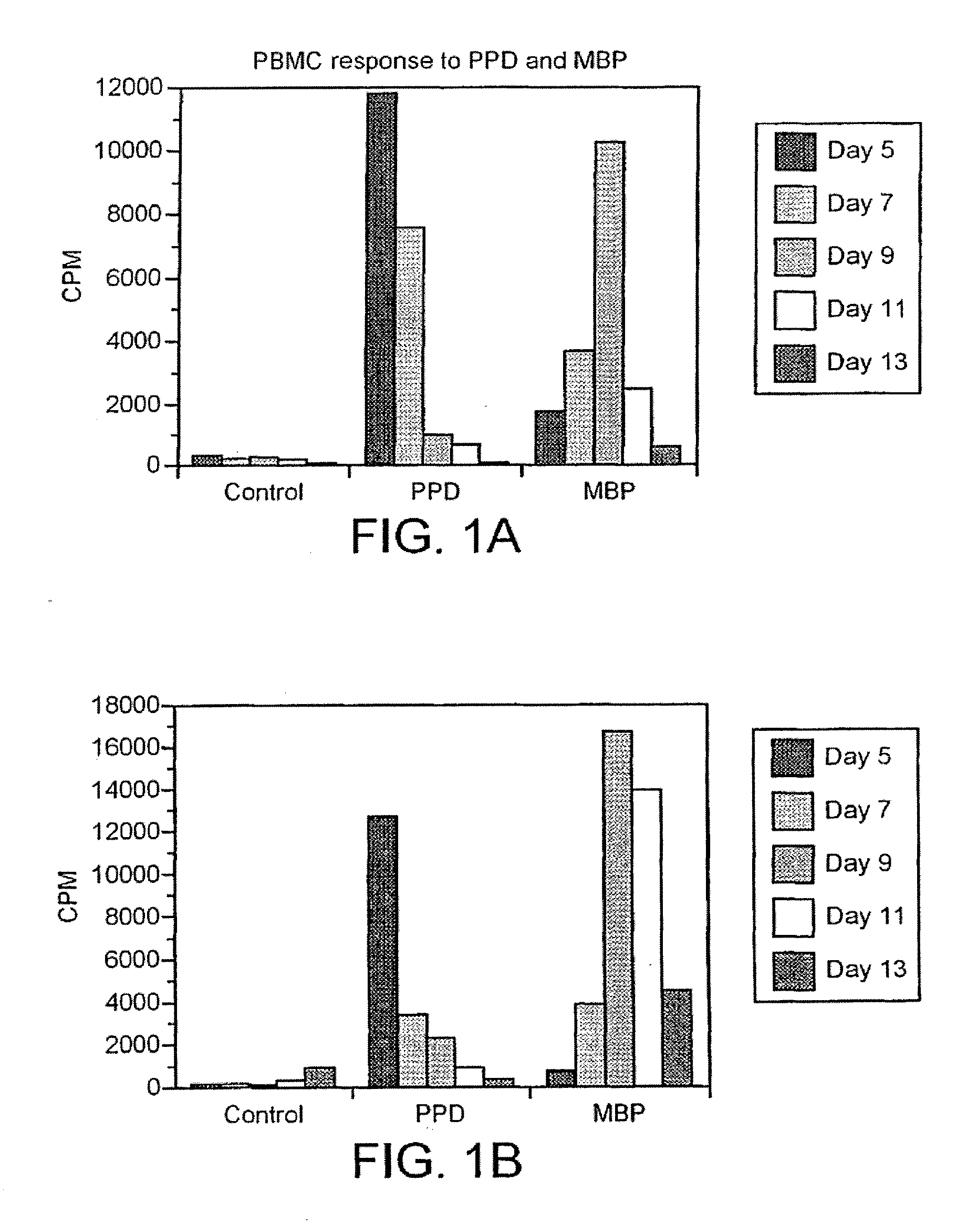 Peptide composition