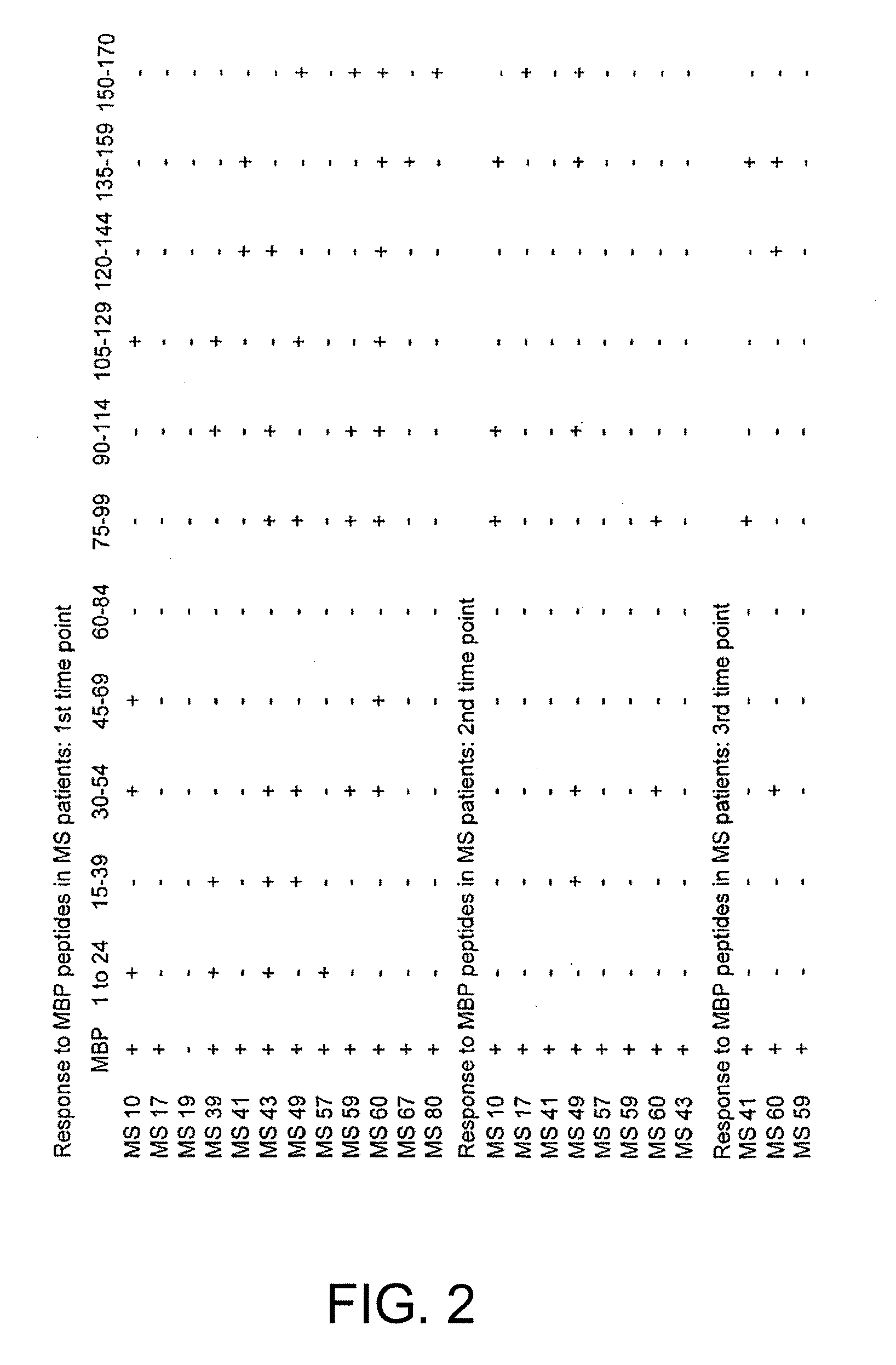 Peptide composition