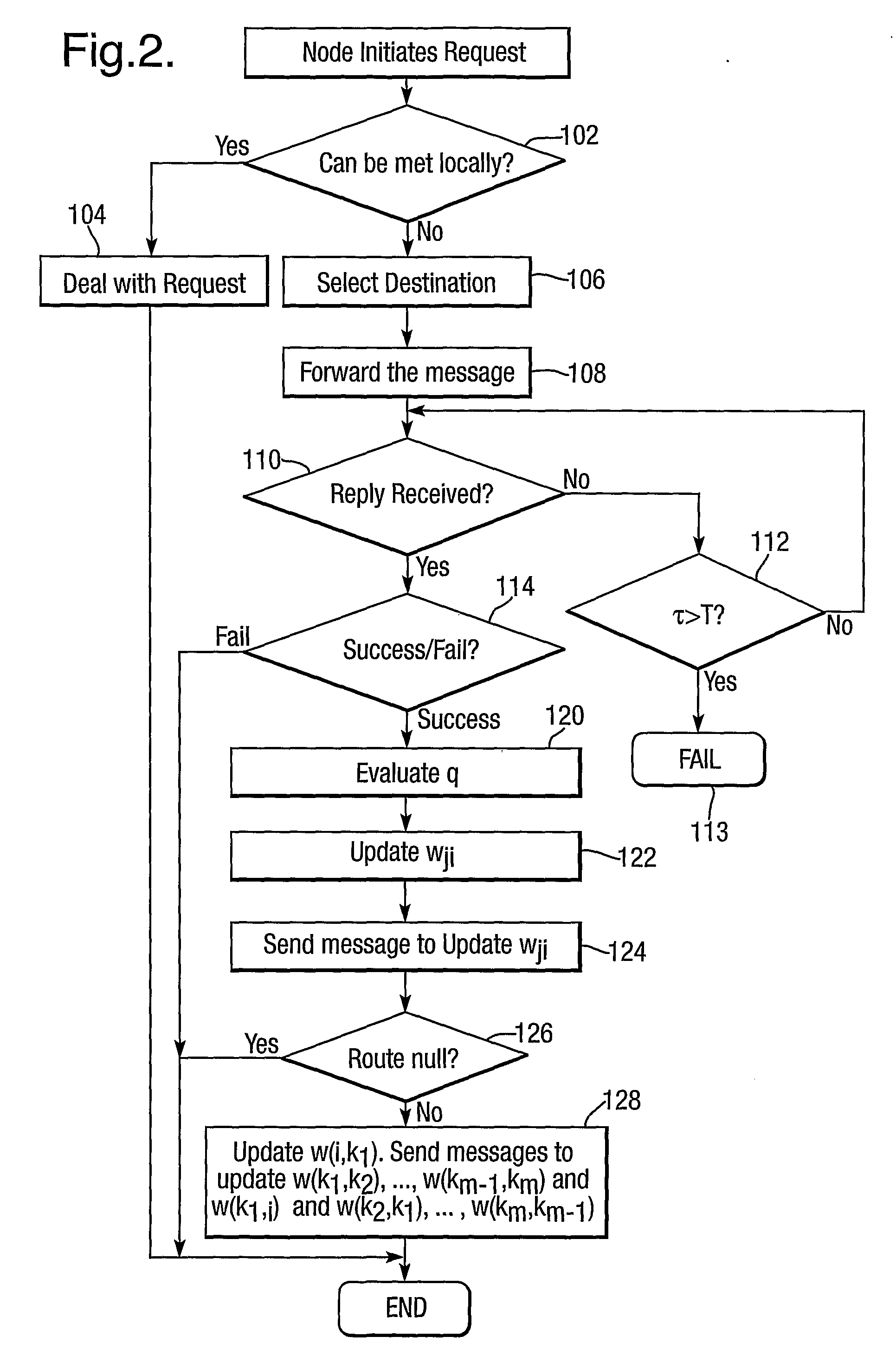 Peer-To-Peer Networks