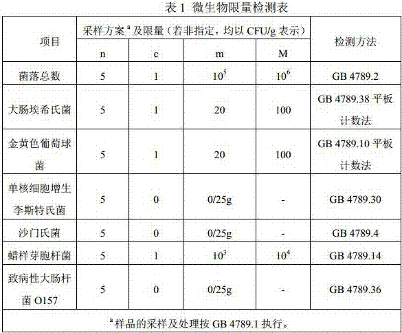 Biophysical double preservation storage method for salad