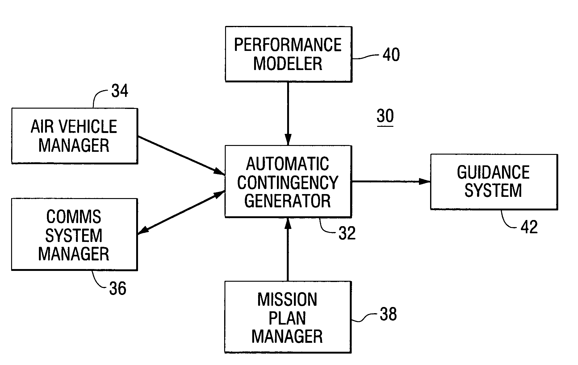 Automatic contingency generator