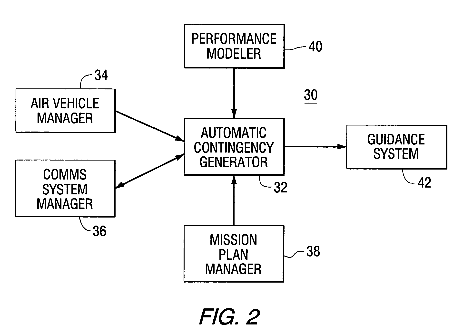 Automatic contingency generator