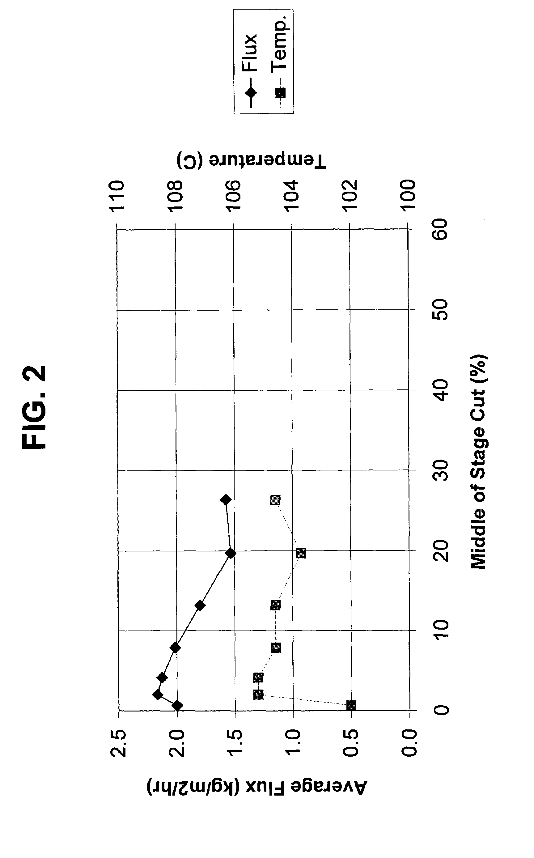 Method of reducing sulfur in hydrocarbon feedstock using a membrane separation zone