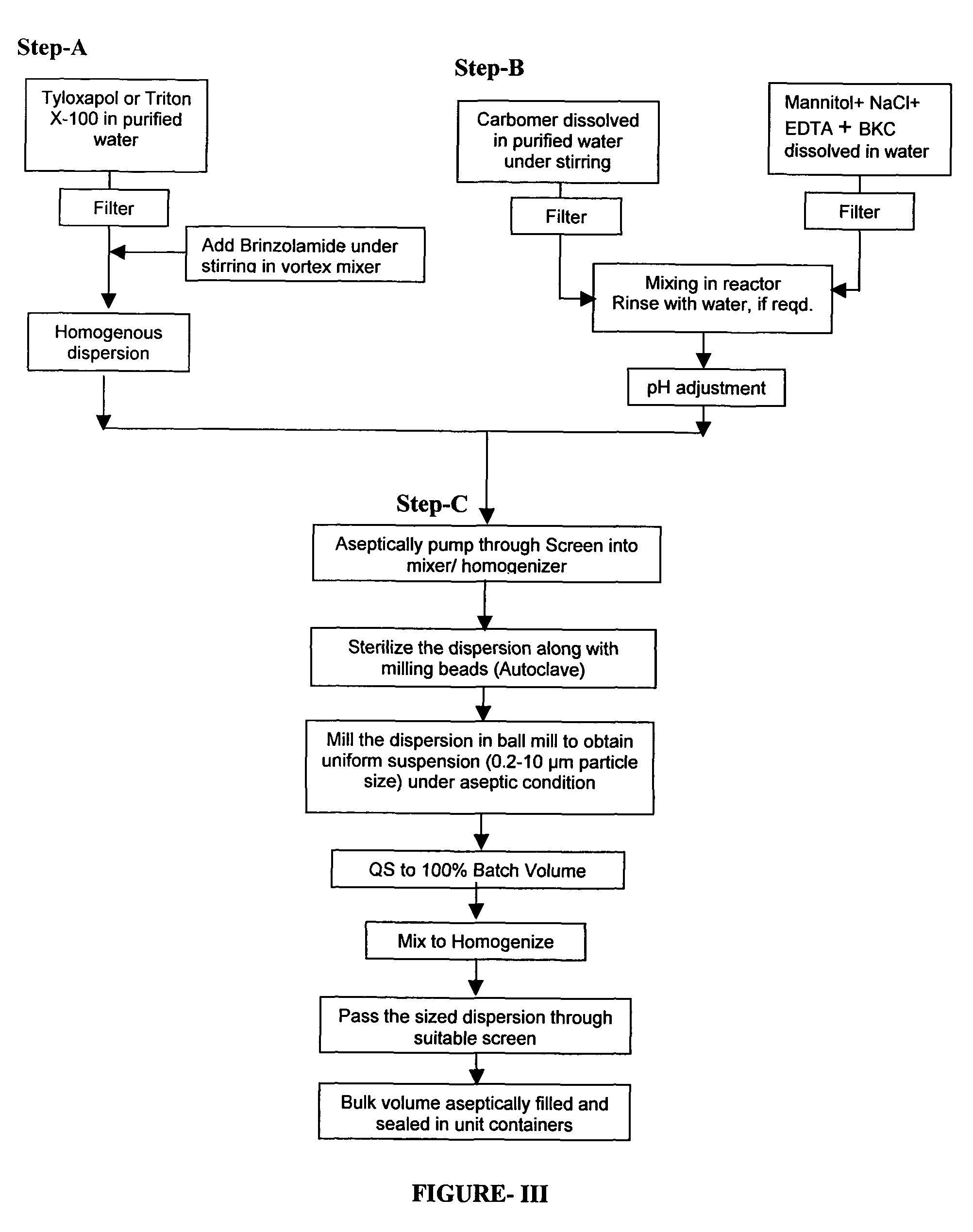 Process for preparing pharmaceutical ophthalmic compositions