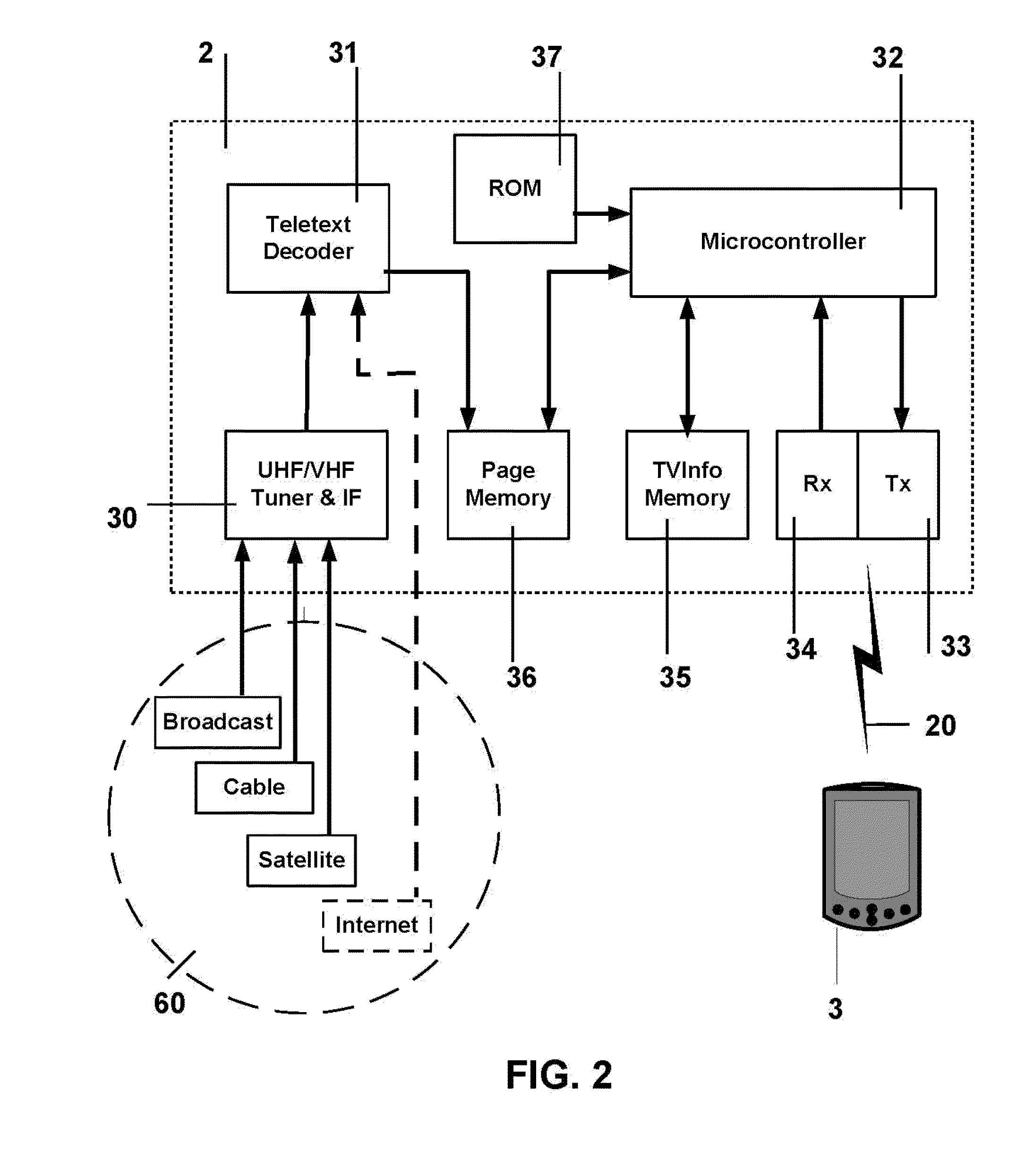 Television System To Extract Television Product Placement Advertisement Data And To Store Data In a Remote Control Device