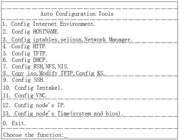 Quick cluster deployment method based on Linux operation system