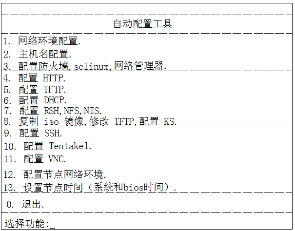 Quick cluster deployment method based on Linux operation system