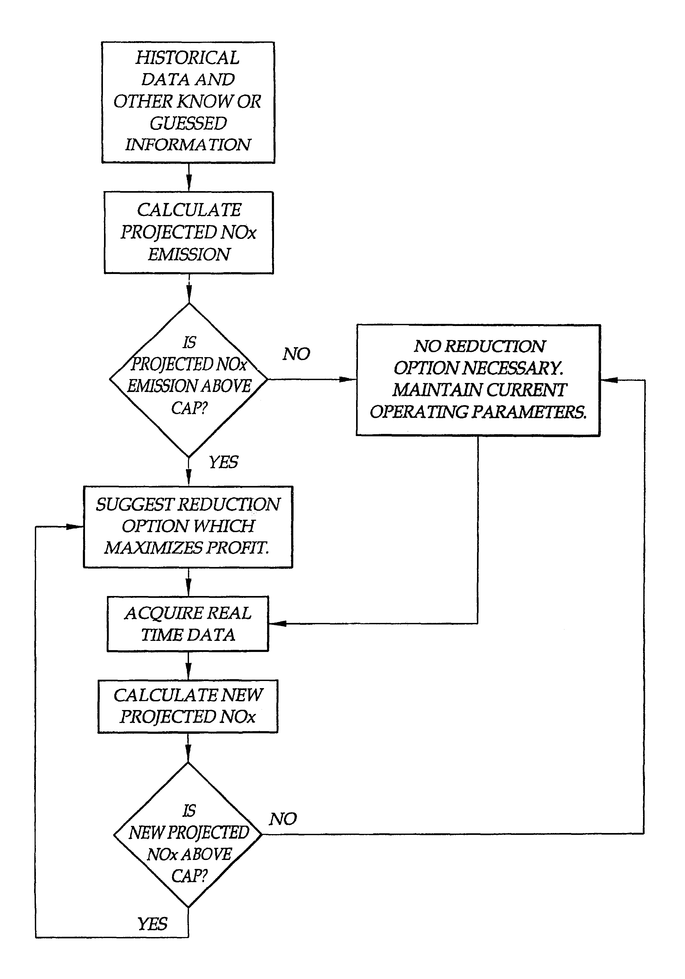 Emissions management and policy making system