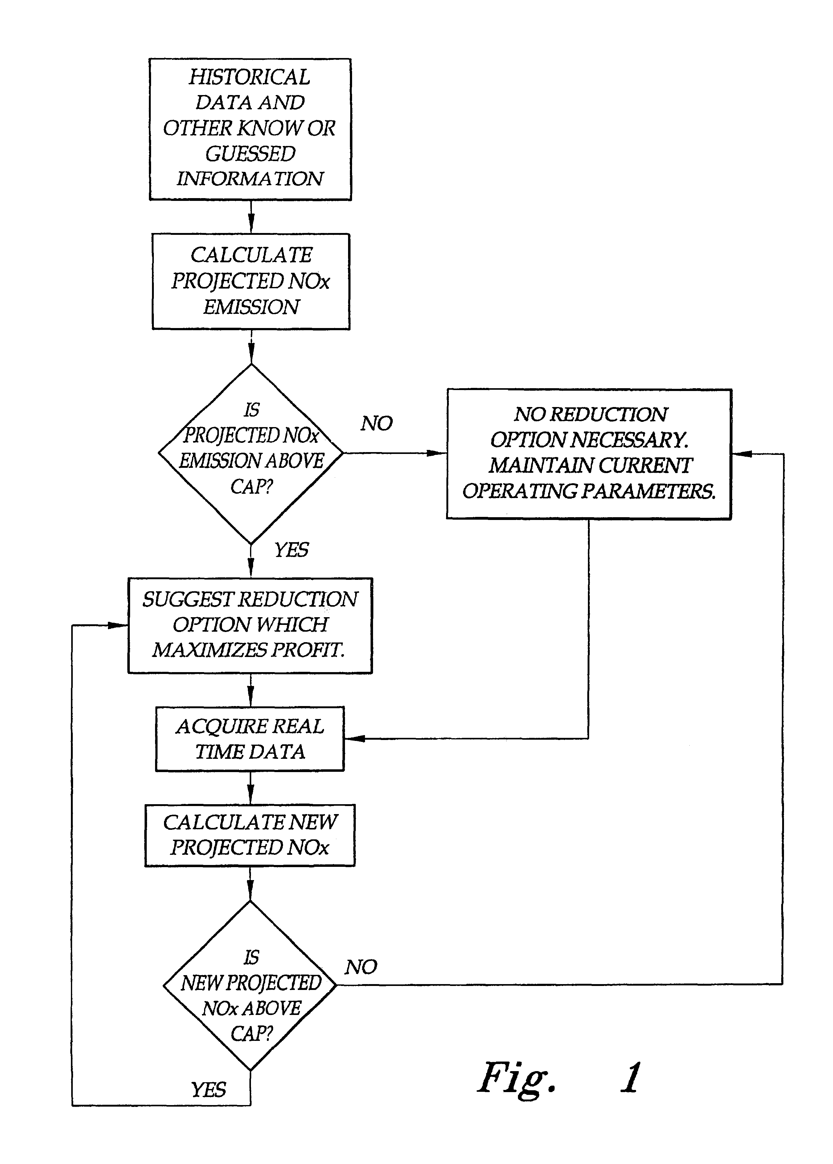 Emissions management and policy making system