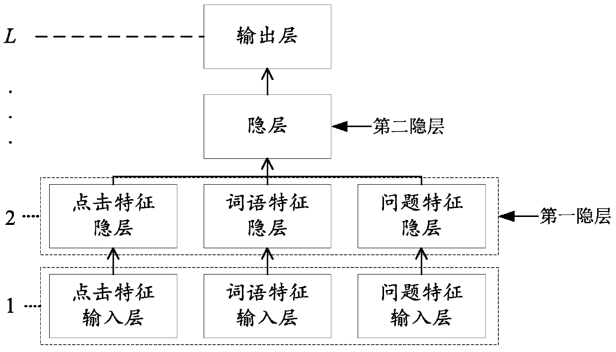 Method and device for determining standard question data