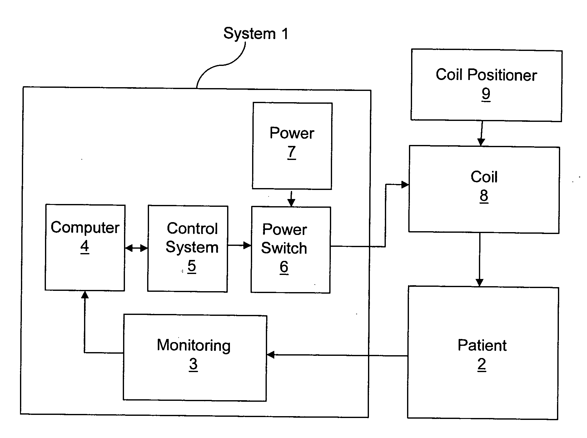 Seizure therapy method and apparatus